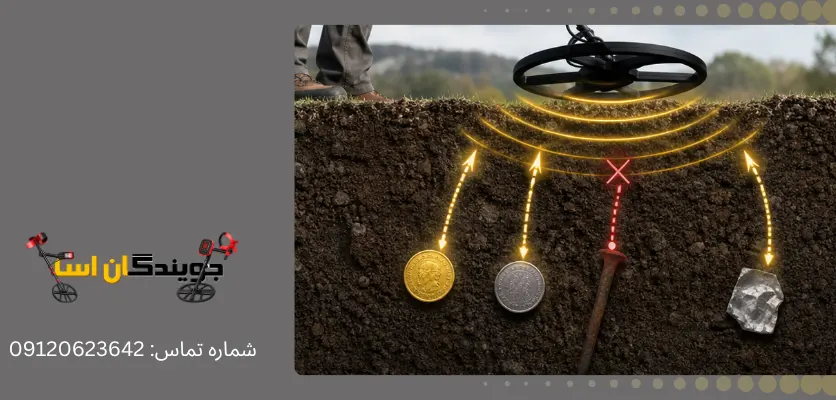 مزایای حالت Discrimination